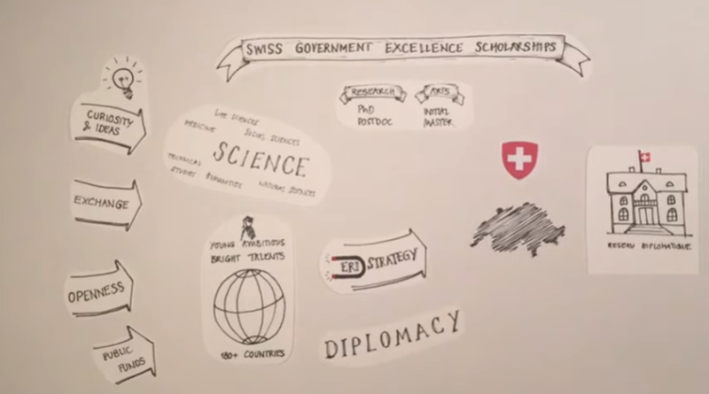 Becas de Excelencia del Gobierno de Suiza para postdoctorado, 2024-2025