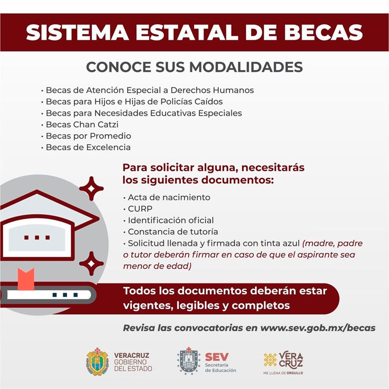 Becas de Atención Especial a Derechos Humanos, Estado de Veracruz, 2021