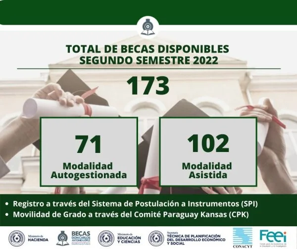 Becas para movilidad de grado BECAL - Comité Paraguay Kansas (CPK), 2022-2