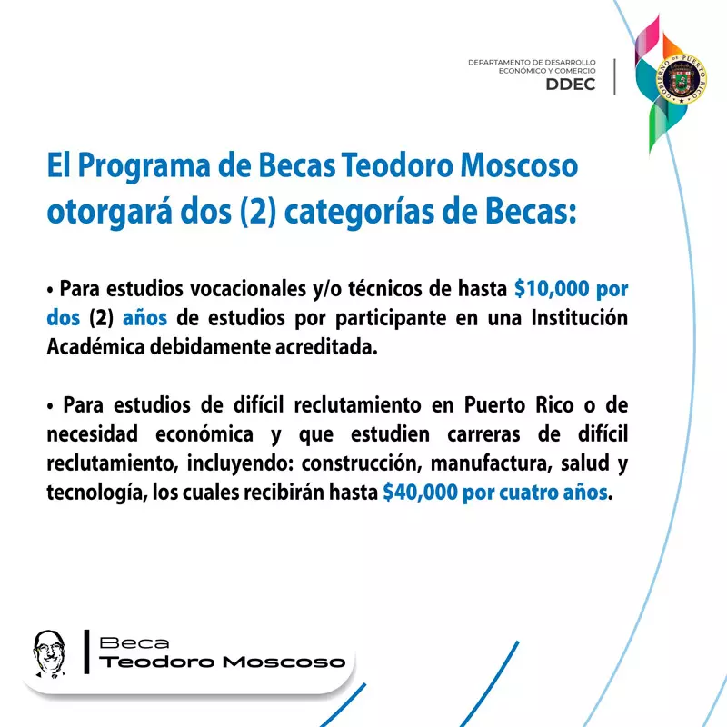 Beca Teodoro Moscoso del Programa de Desarrollo de la Juventud - PDJ, 2022