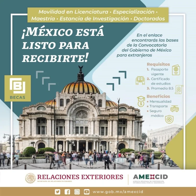 Becas de excelencia del Gobierno de México para extranjeros, 2022