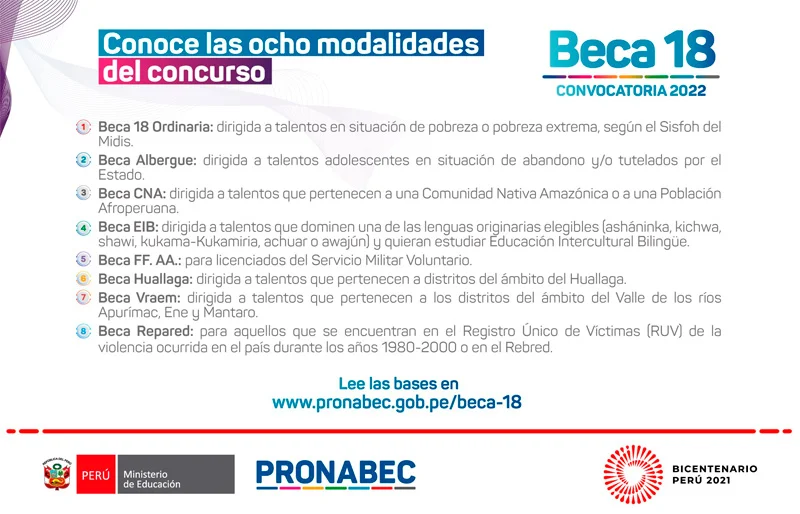 Imagen de Beca 18 - PRONABEC, 2022