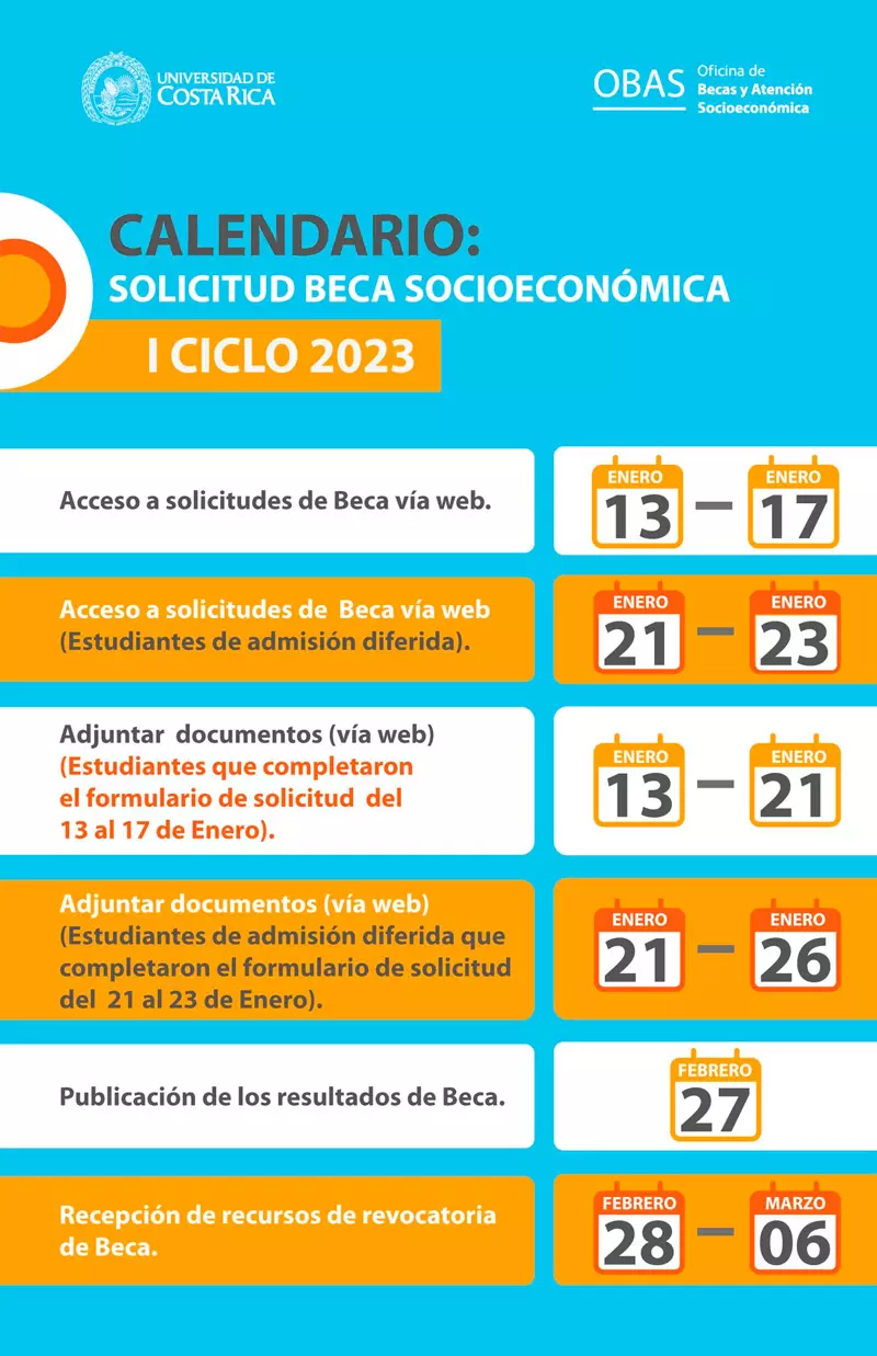 Becas Socioeconómicas de la Universidad de Costa Rica - UCR, 2023-1