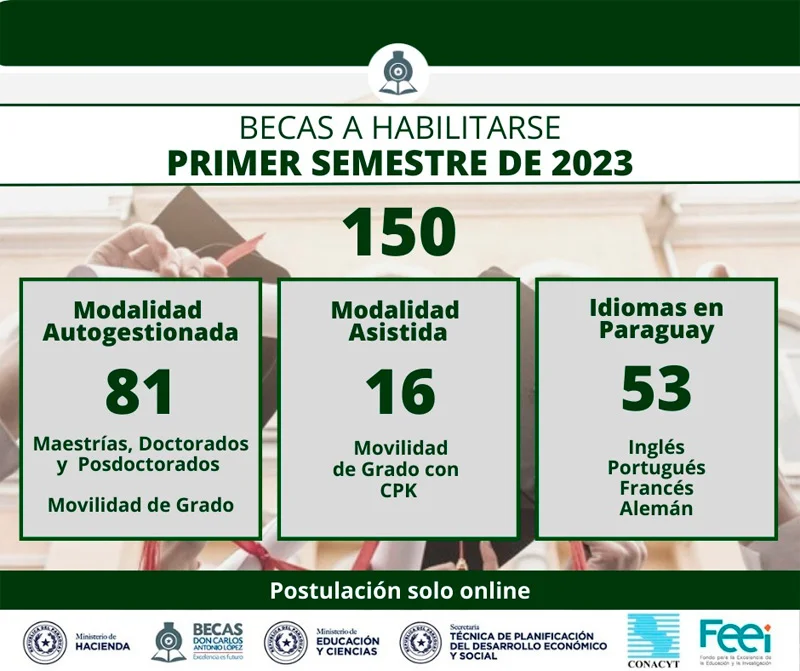 Imagen de Becas Autogestionadas Maestrías - Doctorados en el exterior, BECAL, 2023-1