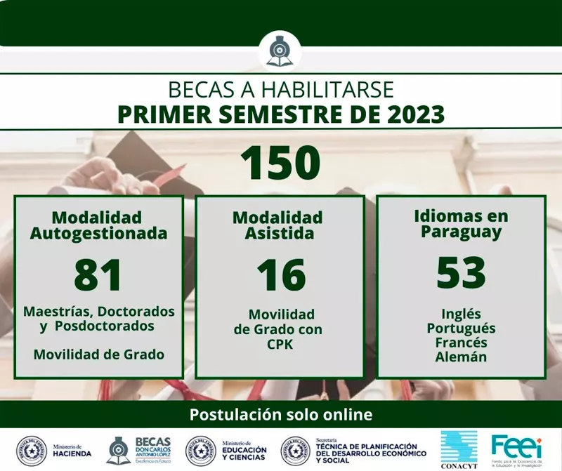 Imagen de Becas para movilidad de grado BECAL - Comité Paraguay Kansas (CPK), 2023-1