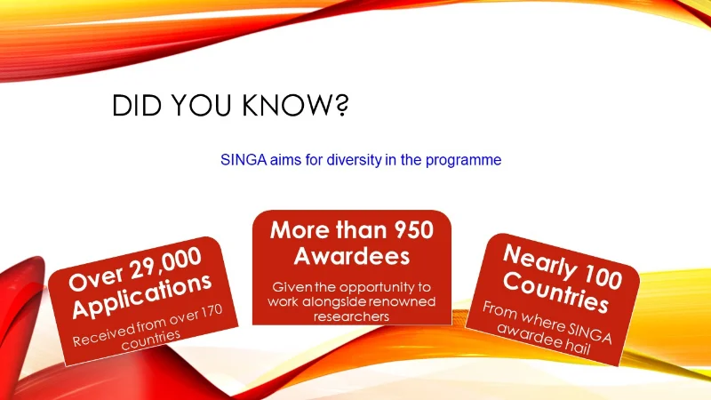 Becas Singapore International Graduate Award, Singa, 2023